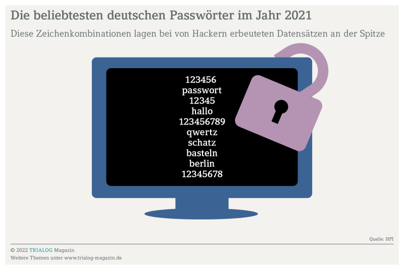 Datei:Passwort 2021.png